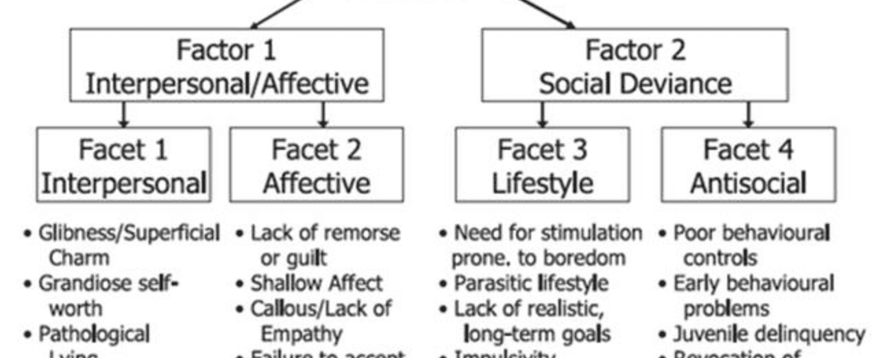 1 in 5 american ceo s have clinically significant psychopathic traits