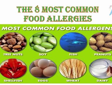 The most common food to cause allergies are milk eggs wheat peanuts soy tree nuts fish and shellfish