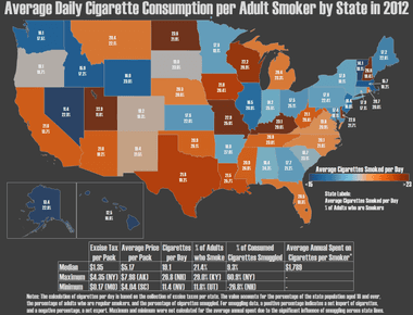 It is estimated that approximately 11 minutes are cut off the life of an average male smoker from each cigarette smoked