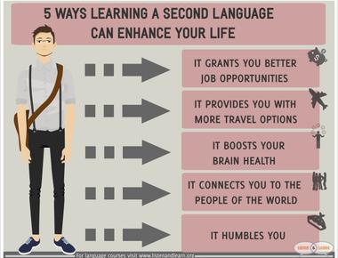 Multiple studies have shown that learning a second language can improve the memory and slow the process of aging this is one of our favorite language facts