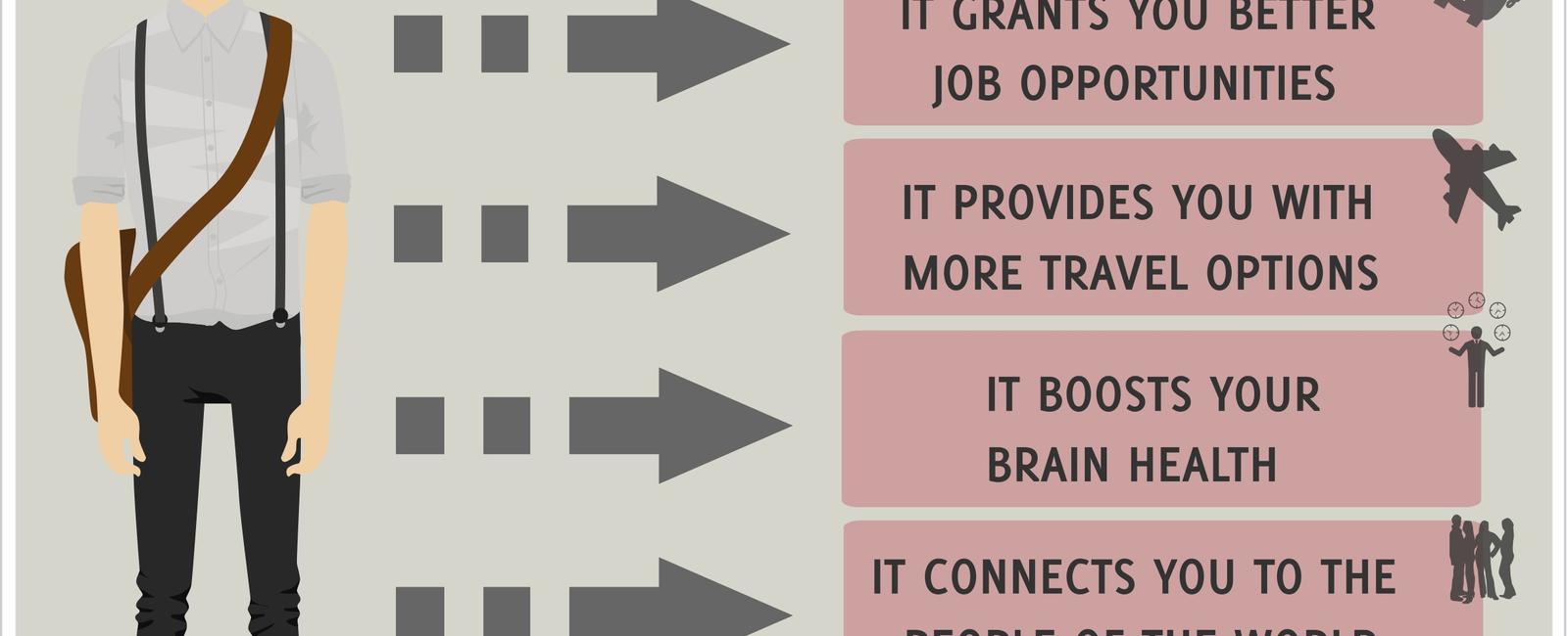 Multiple studies have shown that learning a second language can improve the memory and slow the process of aging this is one of our favorite language facts