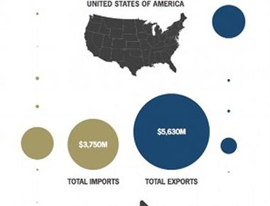 If all americans used one third less ice in their drinks the united states would become a net exporter instead of an importer of energy