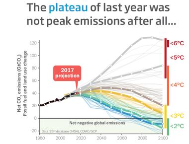 Due to carbon emissions from google servers google searches account for 40 of the internet s carbon footprint