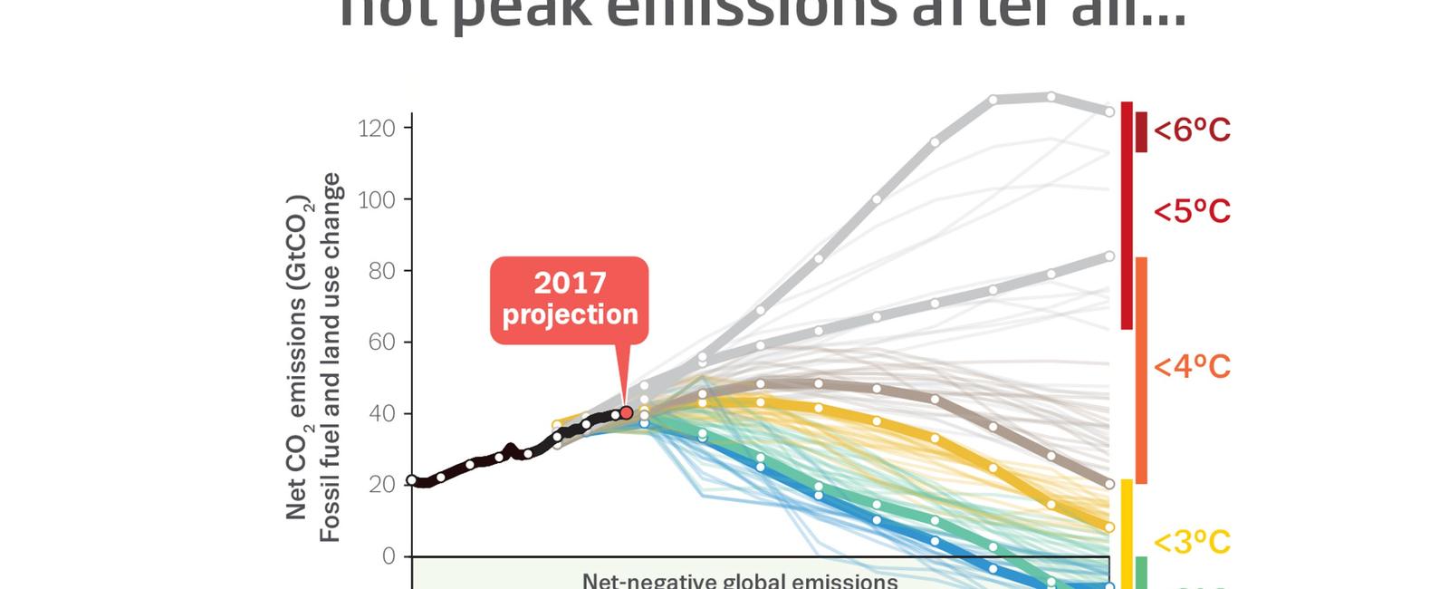 Due to carbon emissions from google servers google searches account for 40 of the internet s carbon footprint