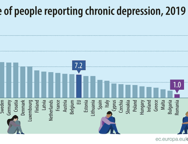 Roughly 5 of the u s population suffers from seasonal depression which starts in the fall and lasts until spring