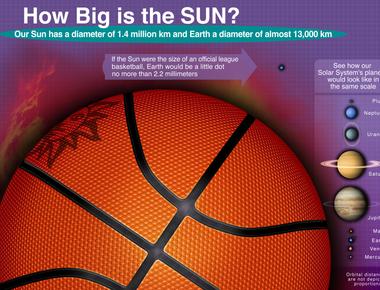 Neptune is 4x wider than earth to put it in perspective if earth were a large apple neptune would be a basketball