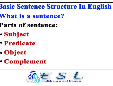 i am is the shortest sentence in the english language since it has a subject and a predicate it is a complete sentence and thought