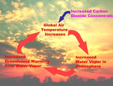 Water in space will not freeze it will do the opposite and boil afterward the escaping water vapor will turn to ice that s because there is no air pressure in space where there is no air