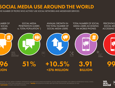 Facebook has more users than the population of the u s china and brazil combined