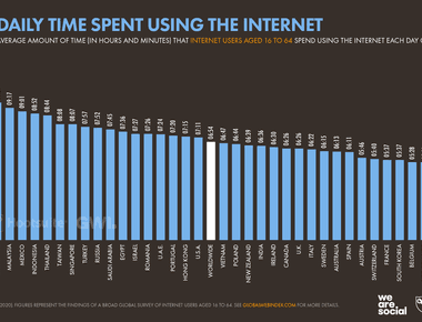 The world s population spends 500 000 hours a day typing internet security codes