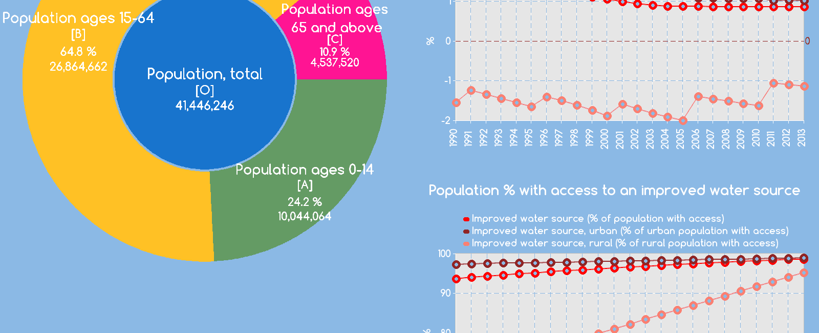 There is a significant population of people in argentina who speak welsh