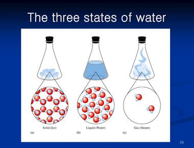 Water can exist in three states at once this is called the triple boil and at that temperature water exists as a gas a liquid and a solid simultaneously