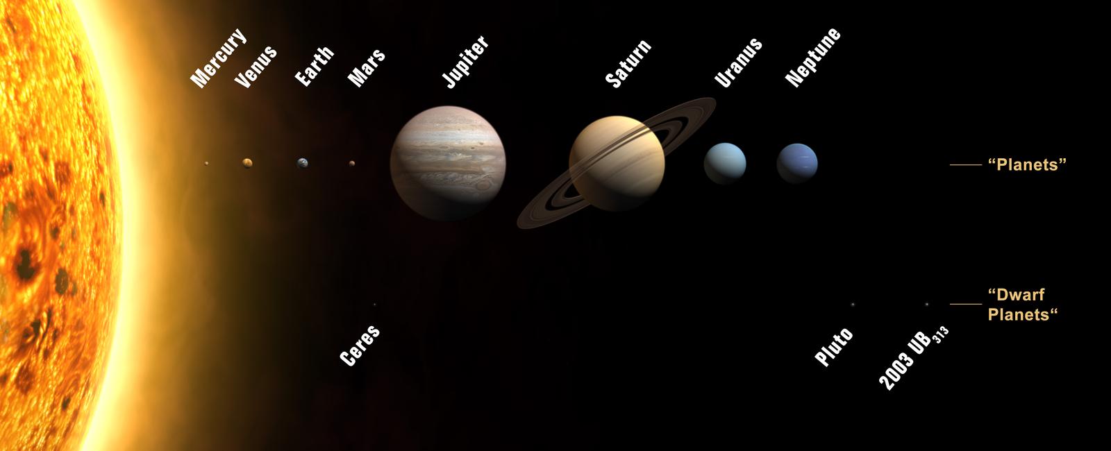 How many planets are in the solar system eight planets