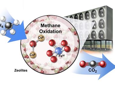 This common everyday occurrence composed of 20 90 nitrogen 0 50 hydrogen and 10 30 dioxide is called a fart