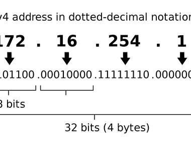 We will never run out of ip adresses as there are 100 for every single atom on earth