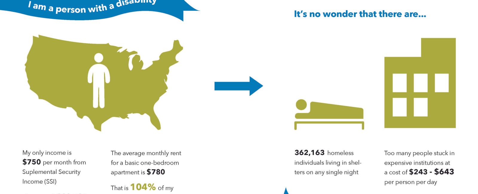 The prison system is the largest supplier of mental health services in america with 250 000 americans with mental illness living there