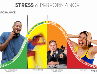 Intercourse may cut your stress level