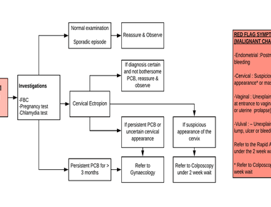 Post coital dysphoria pcd is characterized by intense feelings of sadness anger and distress after sex most likely after orgasm