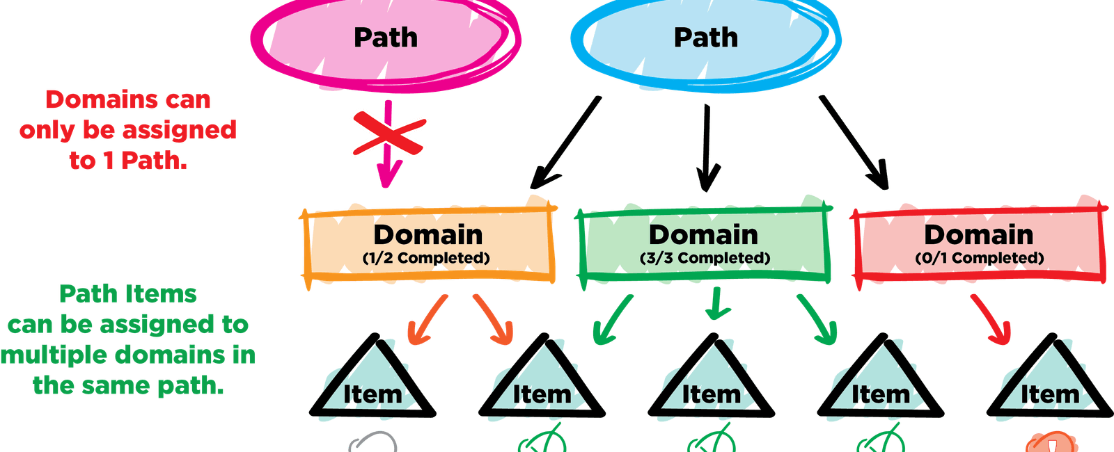 Every single possible 3 character com domain has been registered