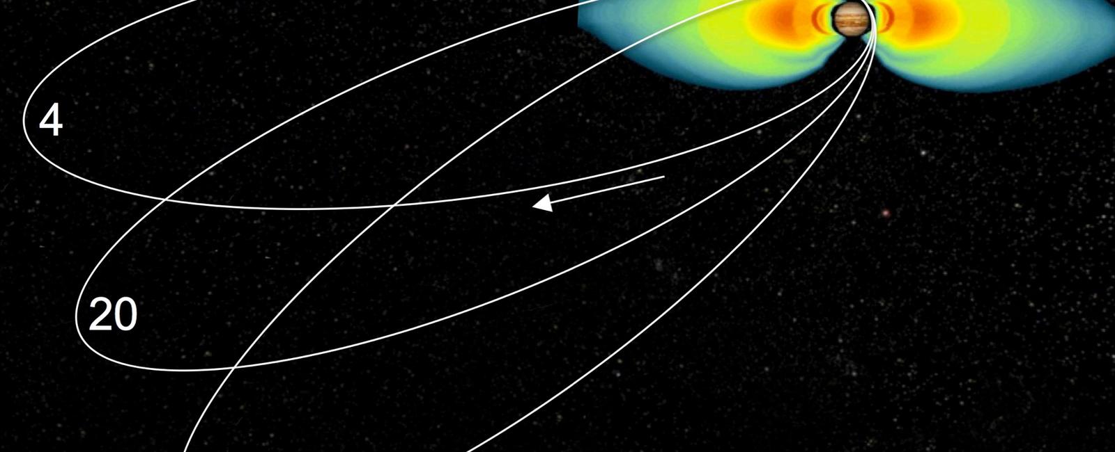 Jupiter is surrounded by waves of radiation