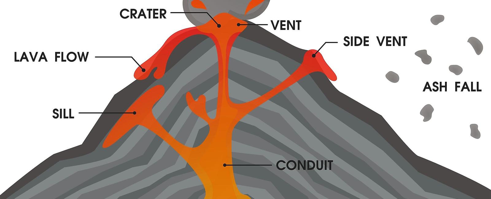 Scientists know that at least 500 volcanoes on earth have previously erupted