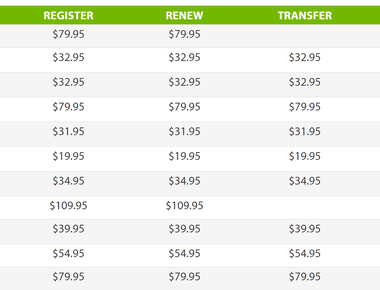 Search for a domain name across multiple tlds and how much they cost via iwantmyname com