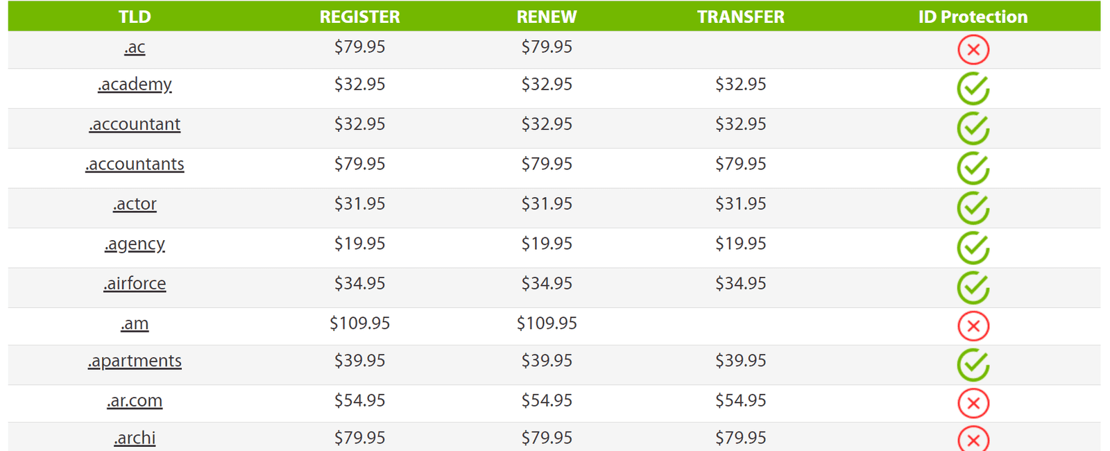 Search for a domain name across multiple tlds and how much they cost via iwantmyname com