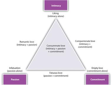 Reminders of love such as long term relationships intimacy and commitment can influence abstract and creative thinking