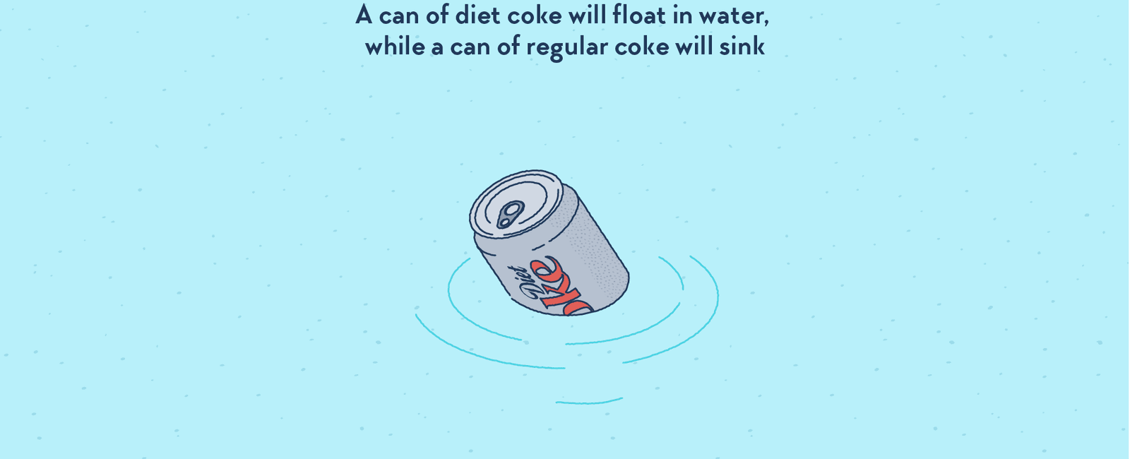If you put a can of diet coke in water it floats regular coca cola sinks