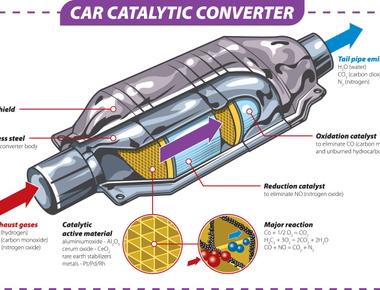 What is the name of the device is added to a car s exhaust system to reduce pollution catalytic converter