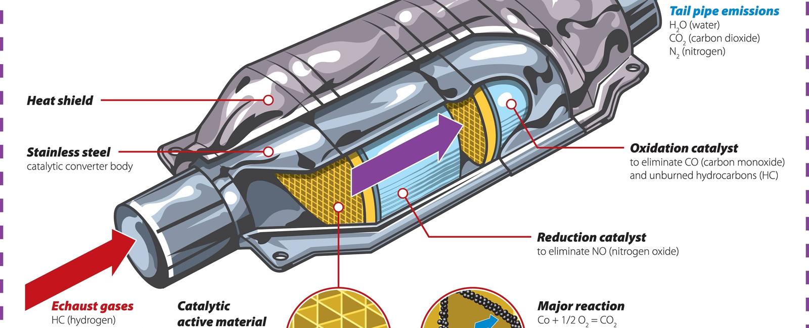 What is the name of the device is added to a car s exhaust system to reduce pollution catalytic converter