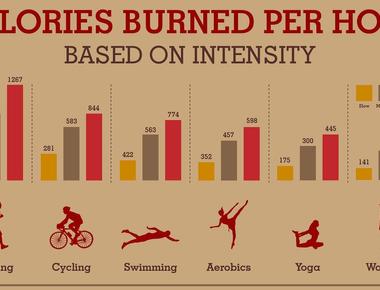 Fidgeting can burn about 350 calories a day