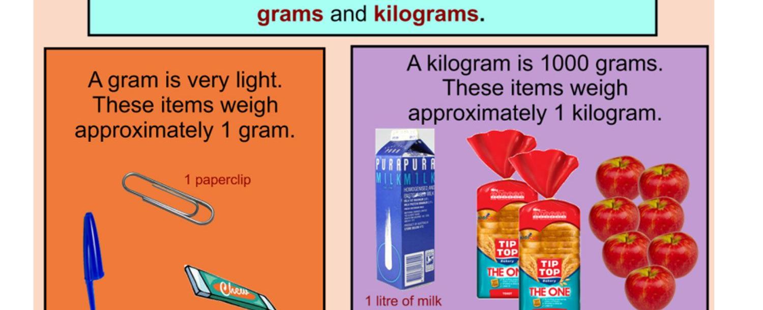 Mass and weight are two different measurements mass measures the amount of matter in an object anything you can physically touch basically mass is a measurement of the number of atoms in an object mass is typically measured in kilograms or grams