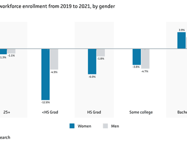 Married individuals up to the age of 50 were 12 percent less likely to experience vascular diseases compared to their divorced or single counterparts