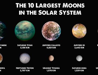 How many moons are in our solar system 181 moons