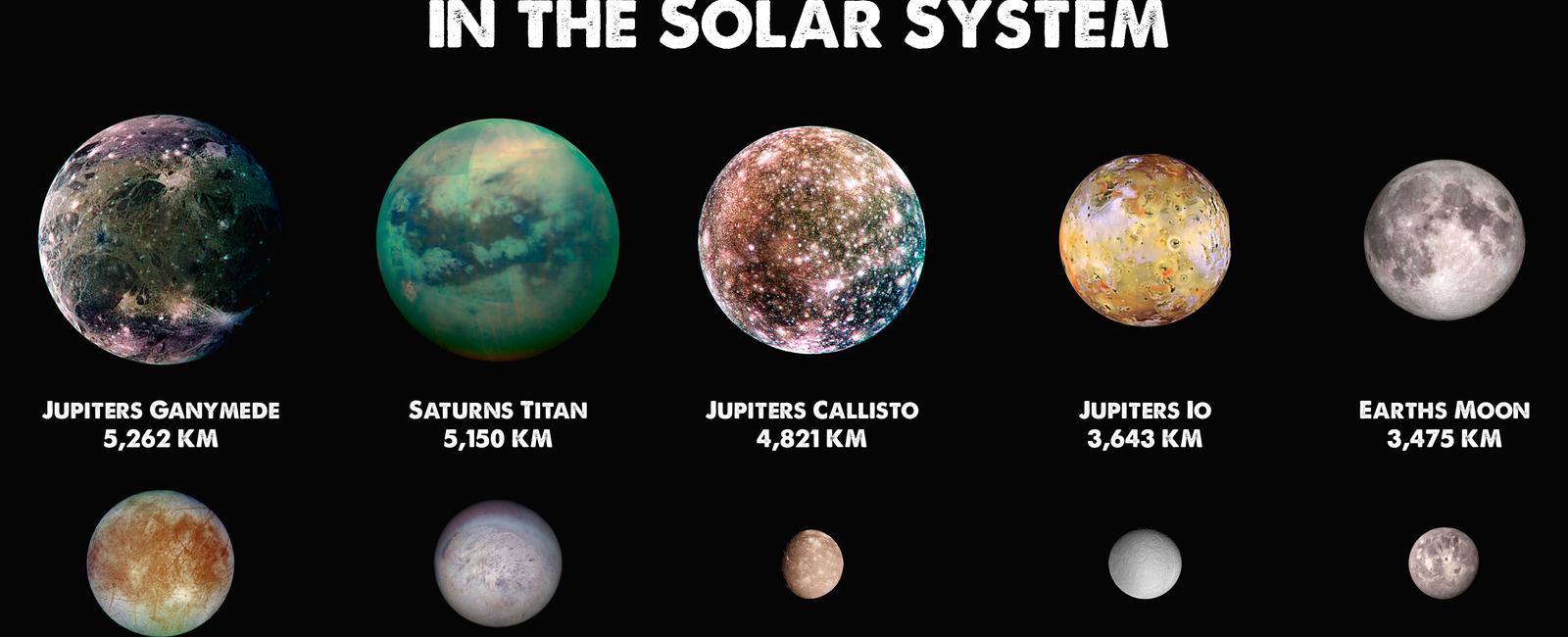 How many moons are in our solar system 181 moons