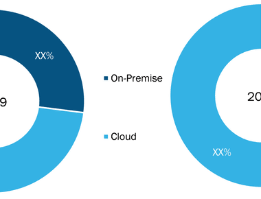 The english language learning market is predicted to be worth 54 9 billion by 2027