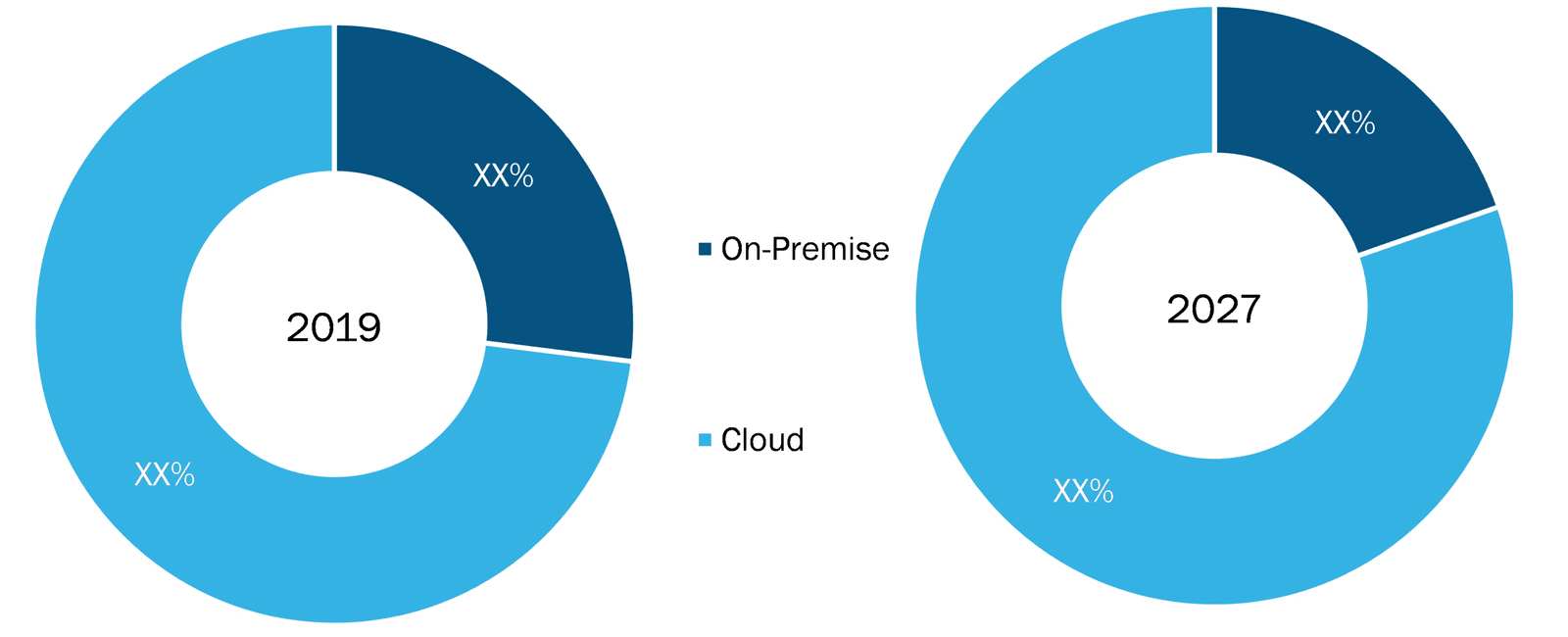 The english language learning market is predicted to be worth 54 9 billion by 2027