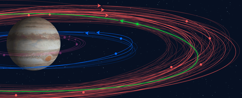 Jupiter orbits the sun once every 11 8 earth years that s a long time ...