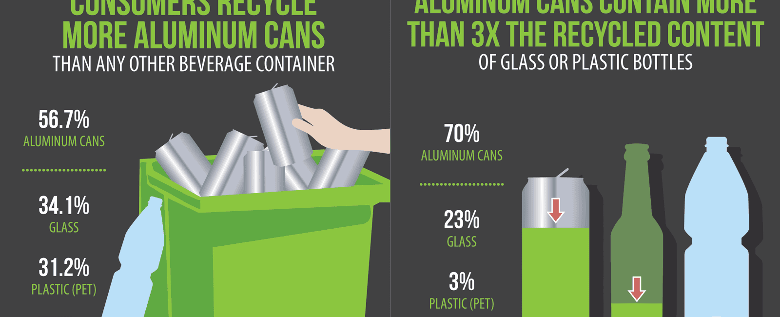 Aluminum can be recycled continuously as in forever recycling 1 aluminum can save enough energy to run our tvs for at least 3 hours 80 trillion aluminum cans are used by humans every year