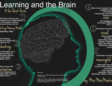 Your brain is more active at night and thinks more than during the day