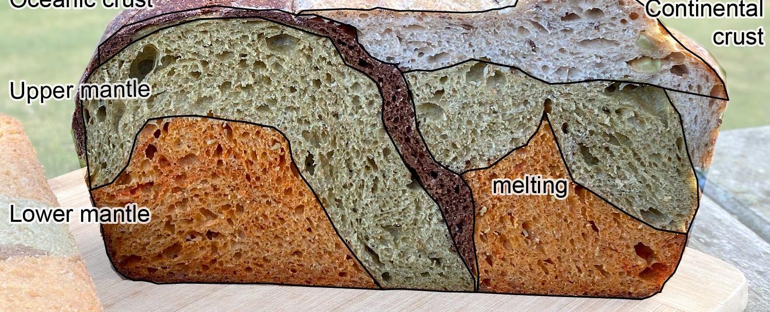 The edge of earth and bread crust