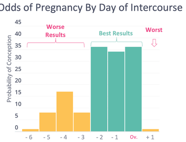 On average sexual intercourse lasts about 100 to 500 thrusts a study testing how much friction a new condom product could take found this range