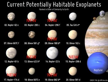 There might be as many as three sextillion stars in the universe that s 3 followed by 23 zeros or 300 000 000 000 000 000 000 000 that s more than all of the grains of sand on earth