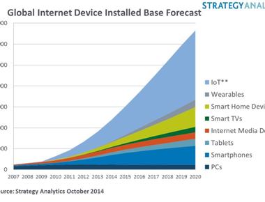 More than 8 7 billion machines are currently connected to the internet