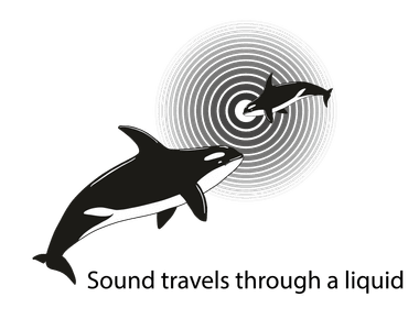 Sound cannot travel in space because there is no atmosphere for it to travel through as a result space is completely silent