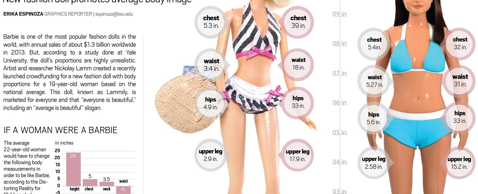 If barbie were an actual woman she would be 5 9 tall have a 39 bust an 18 waist 33 hips and a size 3 shoe