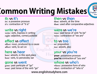 Run your writing or document past polishmywriting comto clear typos grammar mistakes and get help with writing styles