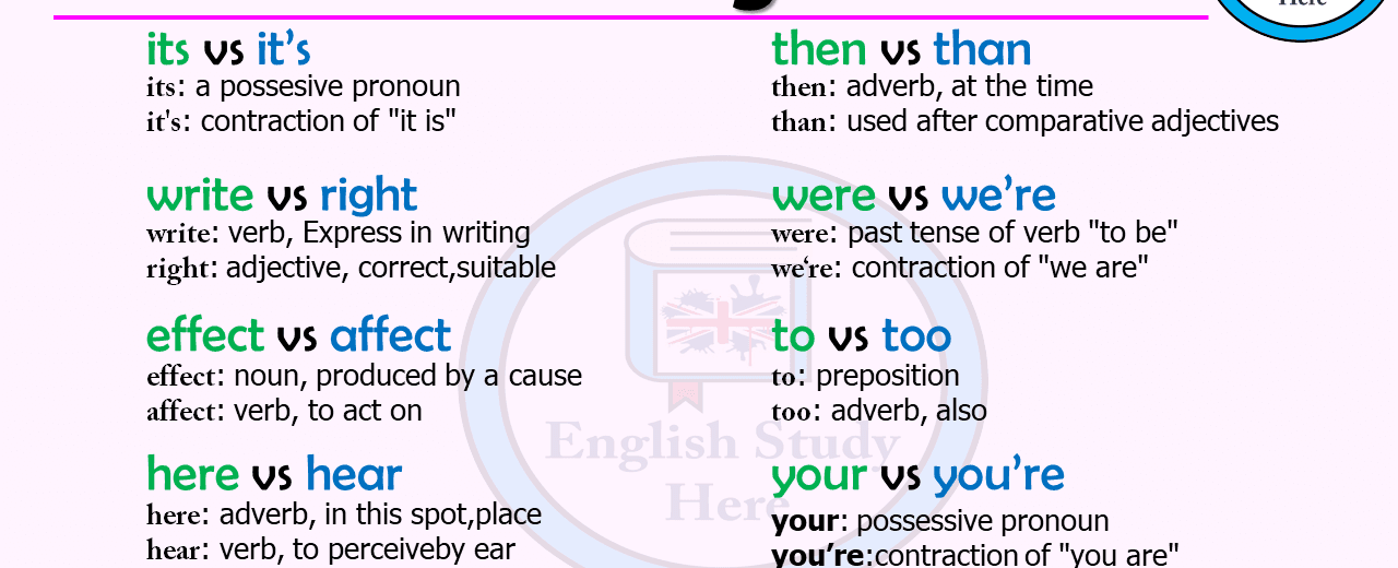 Run your writing or document past polishmywriting comto clear typos grammar mistakes and get help with writing styles