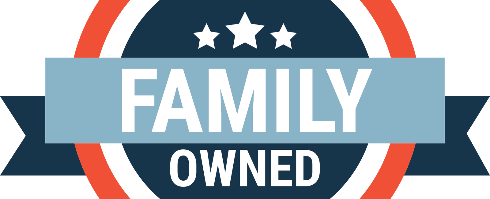 Roughly 20 of small businesses are family owned